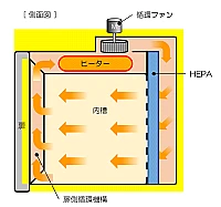 Yamato DTS-830 - Сушильный шкаф c принудительной конвекцией для чистых помещений