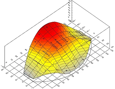 ОСНОВНЫЕ ФУНКЦИИ
