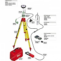 GPS/GNSS-приемник LEICA GS16 3.75G & UHF (расширенный)