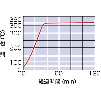 Yamato DN-610IC - Высокотемпературный сушильный шкаф с принудительной конвекцией и инертным газом