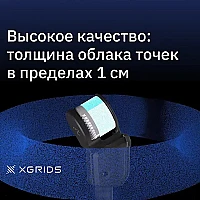 Лазерный SLAM сканер XGRIDS Lixel L2 32/300 RTK
