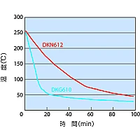 Yamato DKG-610 - Сушильный шкаф с принудительной конвекцией
