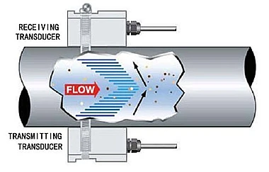 Принцип действия